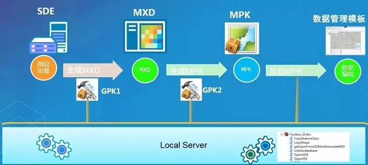 第三次全国土地调查软件开发,怎么能少了ArcGIS Runtime!