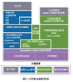 应对ip集成与软件开发挑战,加快半导体上市时间