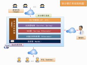 建设高效网络教育数字化学习资源中心的关键软件开发项目