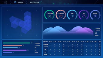 打造数字化模拟工厂 实现制造完全可视化的软件开发路径